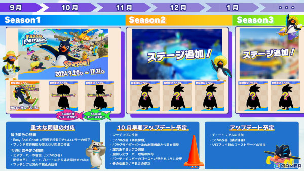ペンギンたちによるサバイバルアクションレースゲーム「Faaast Penguin」のSwitch版が10月3日に配信！アップデートロードマップも公開の画像2