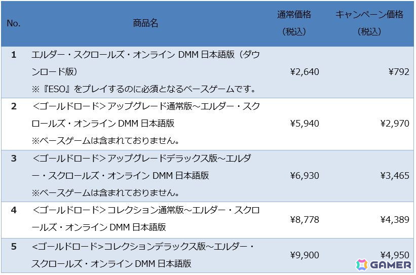 「エルダー・スクロールズ・オンライン」DMM日本語版のベースゲームが792円(税込)になる「ESOオータムセール2024」が開催!の画像