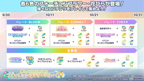 「プロセカ」大型アップデート「マイセカイ」や劇場版の続報、ブルフェス限定の類、リンの登場などが発表！の画像13