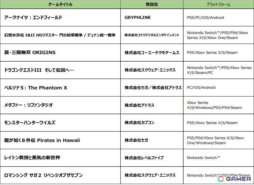 日本ゲーム大賞2024 フューチャー部門 授賞作品（タイトルかな50音順）