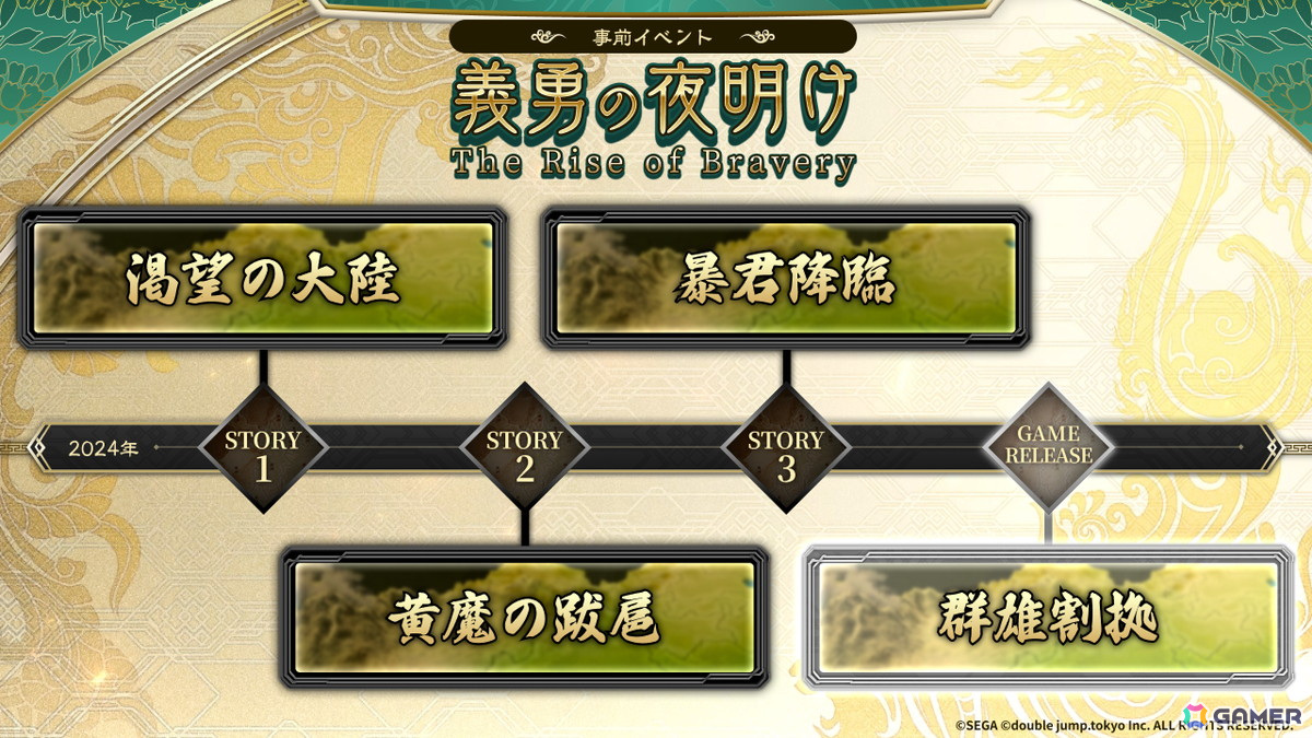 ブロックチェーンゲーム「魁 三国志大戦」の事前イベント「義勇の夜明け」やゲーム画面がTGS2024で公開！2024年冬ごろに配信予定の画像