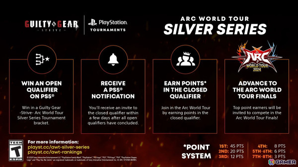 「ARC WORLD TOUR 2024」決勝が2025年3月21日より開催！10月7日より「Arc World Tour Silver Series」の「GGST」部門東アジア予選が開催の画像2