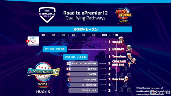 野球eスポーツ世界一決定戦「ヒューガン eプレミア12」日本代表の座を勝ち取ったのはSHORA選手！の画像5