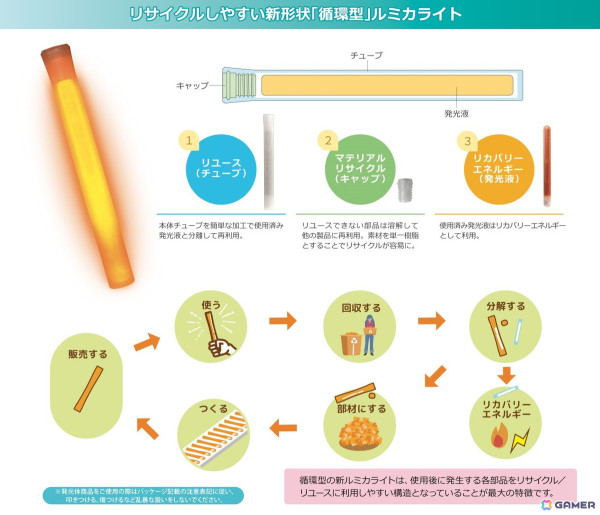 BNE、「アイマス」シリーズイベント会場で循環型ルミカライト「大閃光極Re.」の販売・回収を開始の画像2