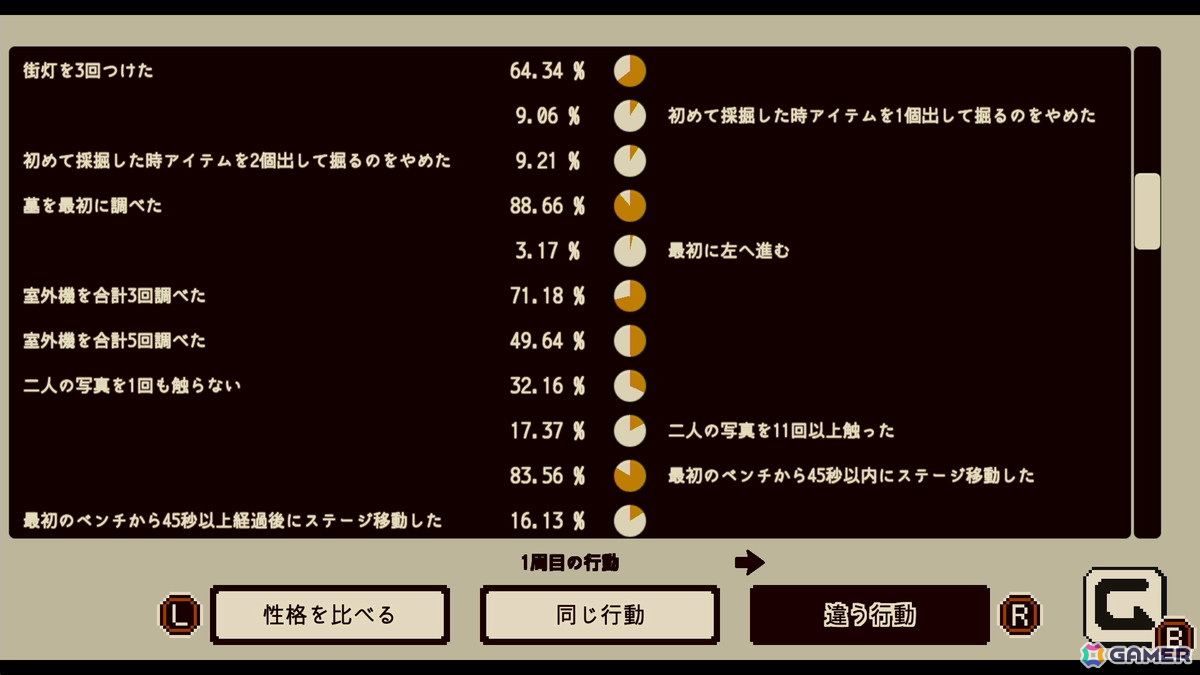 「Refind Self: 性格診断ゲーム」Switch版が配信！“ゲームって性格でるよね？”をテーマにADVゲームを通じて性格診断の画像9