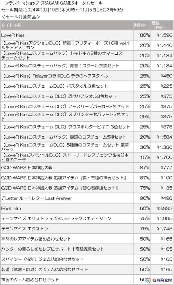 「DRAGAMI GAMES オータムセール」がニンテンドーeショップで開催！「LoveR Kiss」「デモンゲイズ エクストラ」などがラインナップの画像2