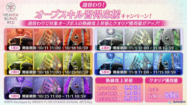 「ヘブバン」で「ヘブバン1000日感謝祭」がスタート！「SS［傍らのプリンセス］ 和泉ユキ」がユニゾンスタイルで登場の画像15