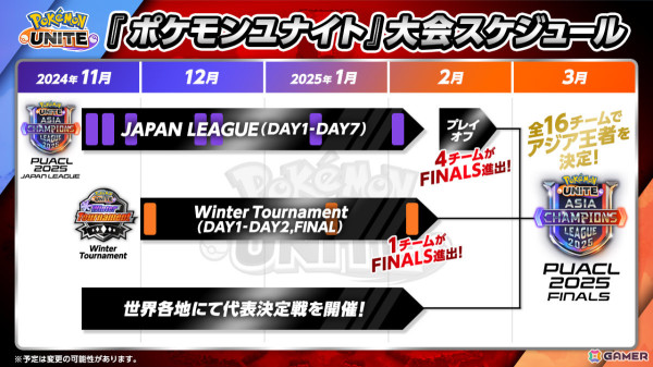 「Pokémon UNITE」アジア王者を決める国際大会「Asia Champions League 2025」が開催決定！の画像4
