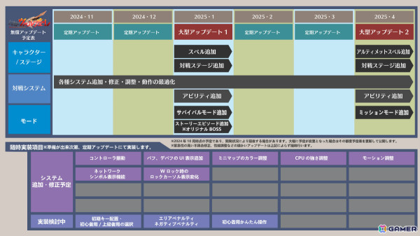 「幻想のヴァルキューレ」が10月18日にフルリリース！新たなエピソードや対戦での“Wアタック”などを実装の画像8