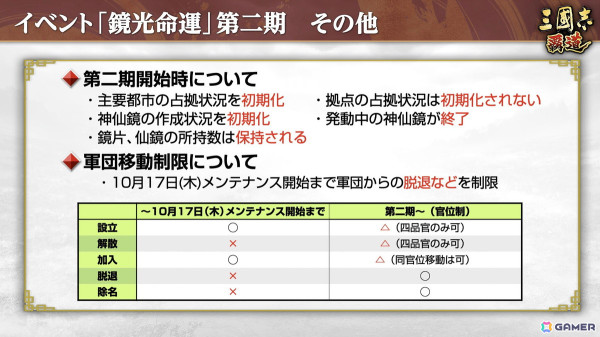 「三國志 覇道」で長期イベント「鏡光命運」第二期が開幕！新たなLR武将「徐晃」と「范増」も登場の画像10
