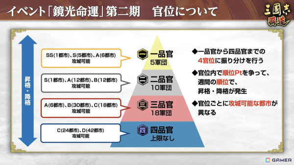 「三國志 覇道」で長期イベント「鏡光命運」第二期が開幕！新たなLR武将「徐晃」と「范増」も登場の画像3