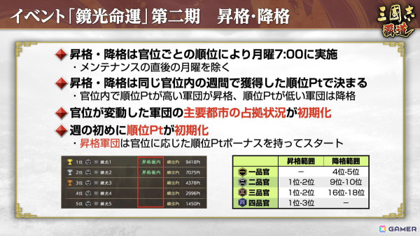 「三國志 覇道」で長期イベント「鏡光命運」第二期が開幕！新たなLR武将「徐晃」と「范増」も登場の画像5