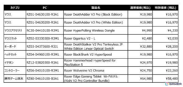 ワイヤレスマウス「Razer DeathAdder V3 Pro」などRazerのゲーミングデバイスがお得に！「Razer Autumn Big Specials '24」が開催の画像2