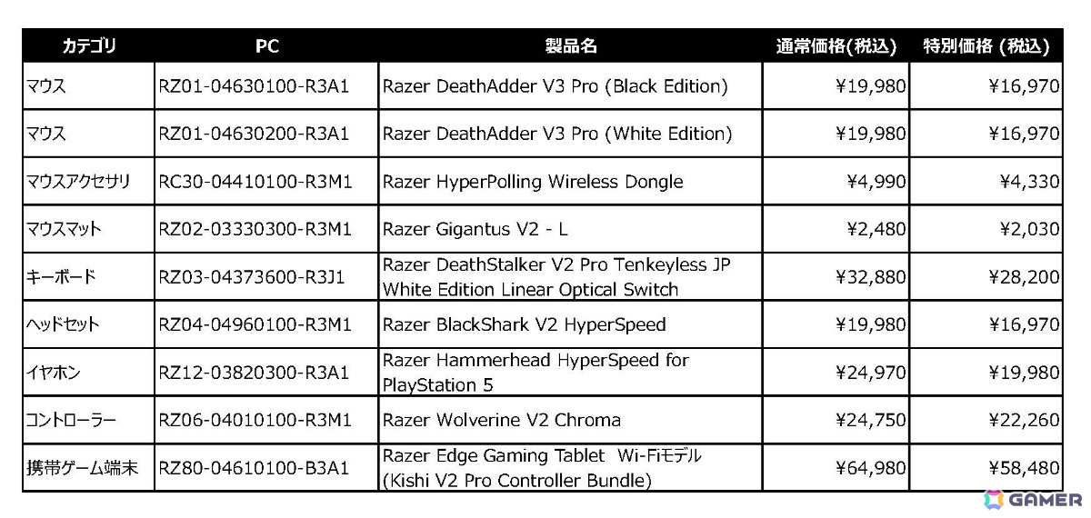 ワイヤレスマウス「Razer DeathAdder V3 Pro」などRazerのゲーミングデバイスがお得に!「Razer Autumn Big Specials '24」が開催の画像