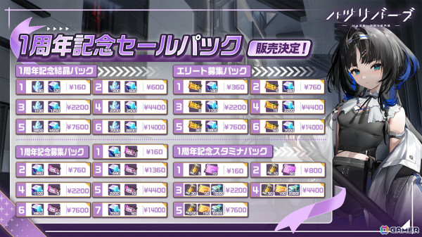 「ハツリバーブ」1st anniversary記念イベント「パインレイドの橋」が開催！110連ガチャ無料キャンペーンなどの画像20