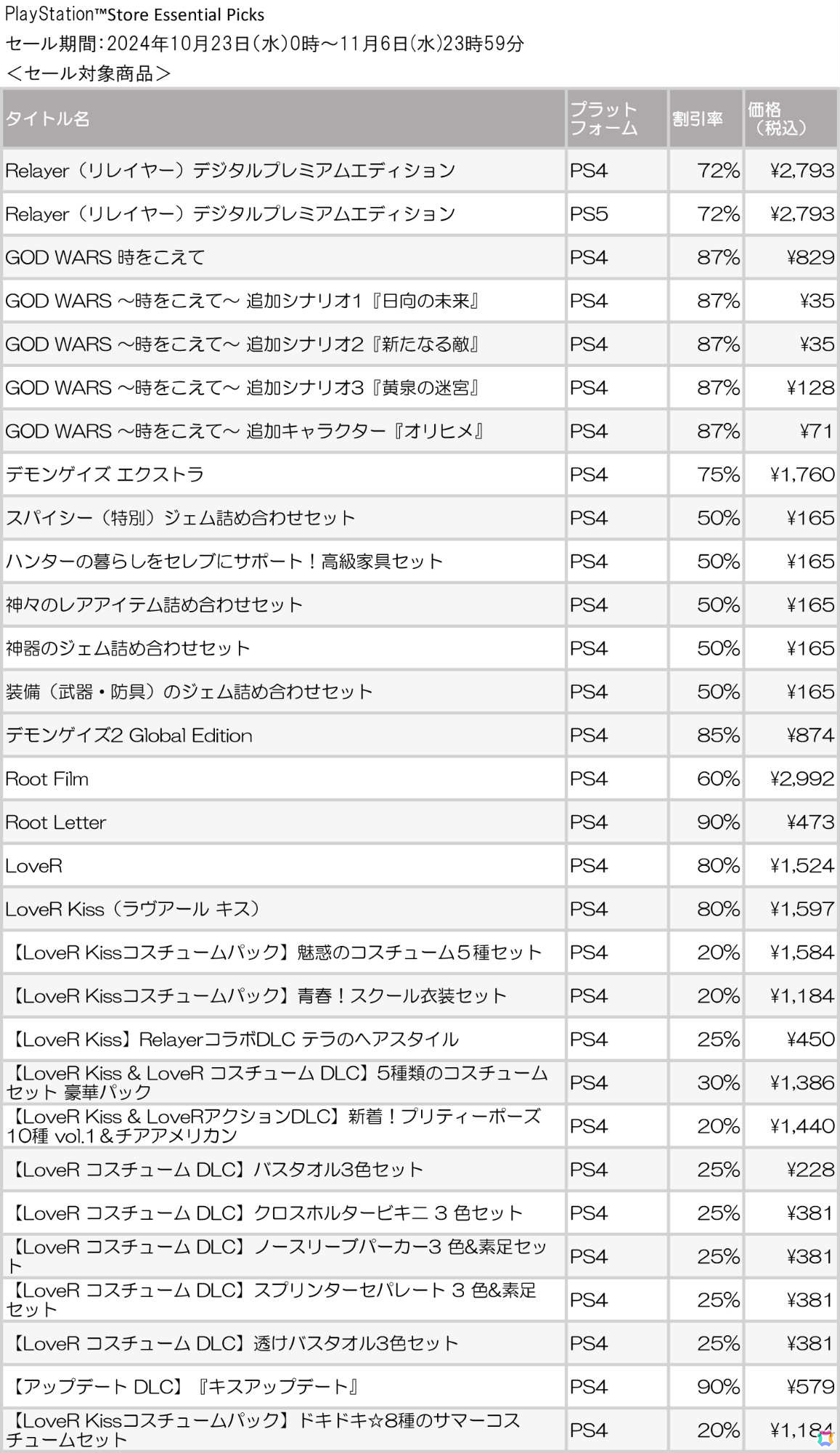 「LoveR Kiss」が80%オフ、「Root Film」が60%オフに!ドラガミゲームスがPS Store Essentialセールに参加の画像