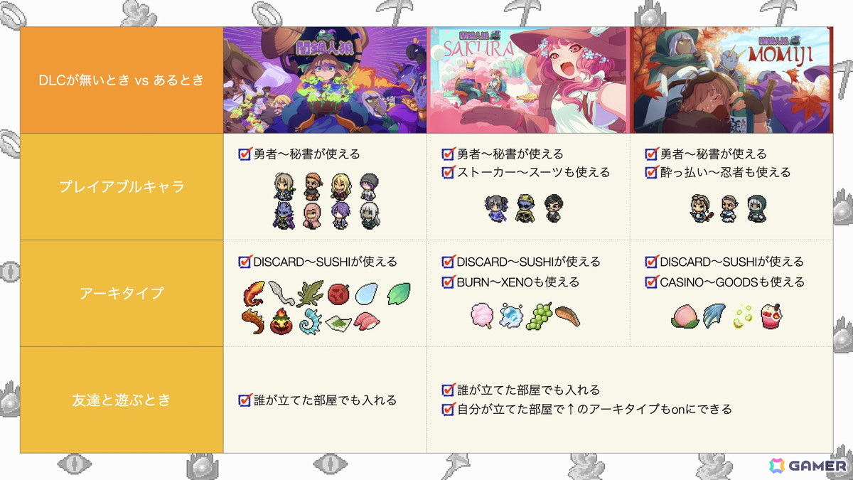 Steam/Switc版「闇鍋人狼」拡張パック第二弾「プレミアムパック：MOMIJI」が配信！食材採取で他プレイヤーから見えなくなる「忍者」が登場の画像