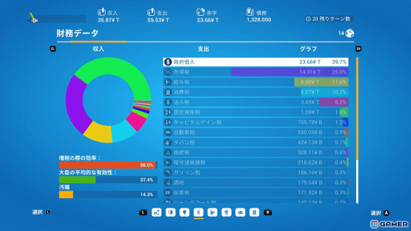 国家運営シミュレーションゲーム「デモクラシー4：コンソールエディション」がPS4/Xbox One/Switchで配信！の画像12