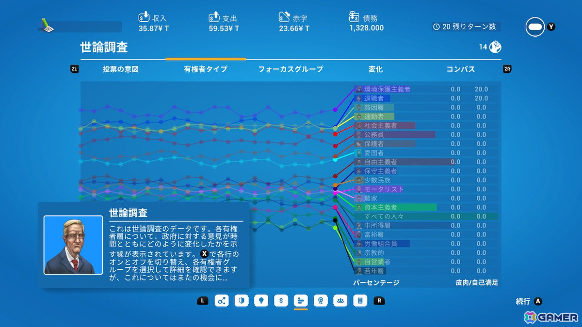 国家運営シミュレーションゲーム「デモクラシー4：コンソールエディション」がPS4/Xbox One/Switchで配信！の画像6