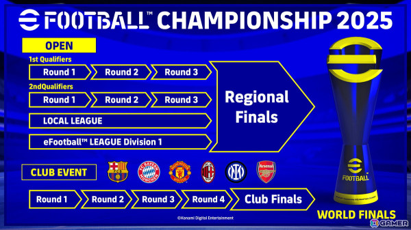 公式大会「eFootball Championship 2025」が開催決定!「アーセナルFC」ファンNo.1を決める大会は10月31日より実施の画像2