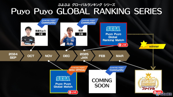 「ぷよぷよ」セガ公式オンライン大会「Puyo Puyo Global Match」のエントリーが開始!優勝者には「ワールドチャンピオンユニフォーム」が授与の画像2