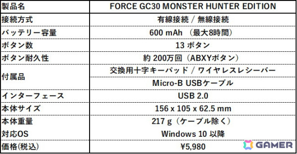 MSIと「モンスターハンター」コラボのゲーミングコントローラー「FORCE GC30 MONSTER HUNTER EDITION」が11月8日に単品発売！の画像5