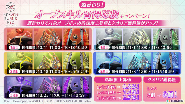 「ヘブバン」水瀬すももが活躍するストーリーイベント「丸い幸せに祈りを込めて」が開催！新衣装のすもも、いちごをピックアップしたガチャもの画像12