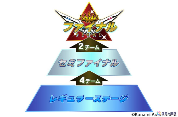「BEMANI PRO LEAGUE -SEASON 4- DanceDanceRevolution」プロ選手21名が決定！オンライン観戦チケットが当たるキャンペーンが開催中の画像2