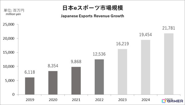 paizaが「eスポーツ」×「障がい者雇用」の取り組みを開始―チーム名はpaiza e-NOW GAMING（パイザ異能ゲーミング）の画像2