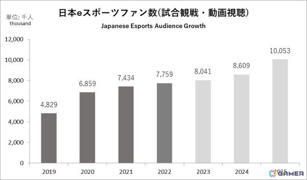 paizaが「eスポーツ」×「障がい者雇用」の取り組みを開始―チーム名はpaiza e-NOW GAMING（パイザ異能ゲーミング）の画像3