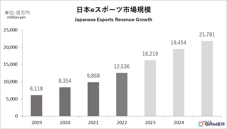 paizaが「eスポーツ」×「障がい者雇用」の取り組みを開始―チーム名はpaiza e-NOW GAMING(パイザ異能ゲーミング)の画像