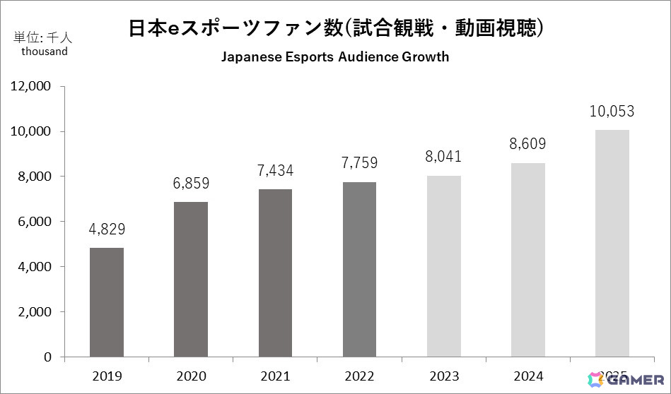 paizaが「eスポーツ」×「障がい者雇用」の取り組みを開始―チーム名はpaiza e-NOW GAMING(パイザ異能ゲーミング)の画像