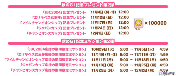 「ウマ娘」の新育成シナリオ「走れ！メカウマ娘 -夢繋ぐ発明-」は本日12時より登場！シュガーライツやシナリオリンクキャラの情報もの画像25