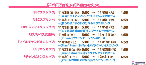 「ウマ娘」の新育成シナリオ「走れ！メカウマ娘 -夢繋ぐ発明-」は本日12時より登場！シュガーライツやシナリオリンクキャラの情報もの画像26