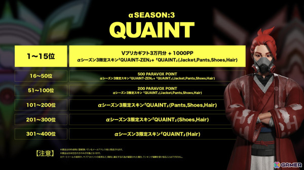 3vs3のeスポーツシューター「PARAVOX」のSteam版ウィッシュリスト登録数が50,000件を突破！2025年1月に正式リリース予定の画像2