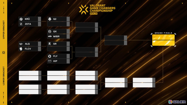 11月8日より開幕する「VALORANT Game Changers Championship」の出場チームと対戦組み合わせが発表！「ZETA DIVISION GC」の初戦は11月8日21時より開始の画像4
