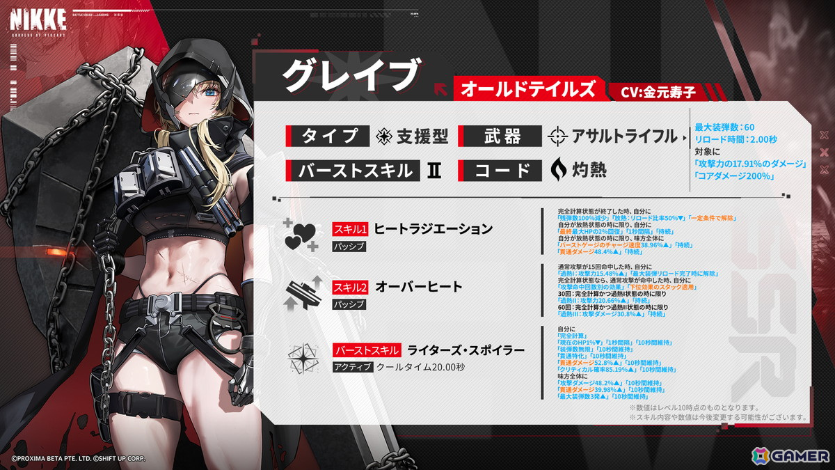 勝利の女神：NIKKE」SSRニケ・シンデレラ（CV：悠木碧）たちが