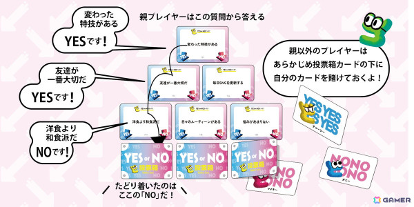 YESかNOかを当てるだけなのに盛り上がるClaGlaのパーティゲーム「どっちーな」が11月16日に発売！の画像3