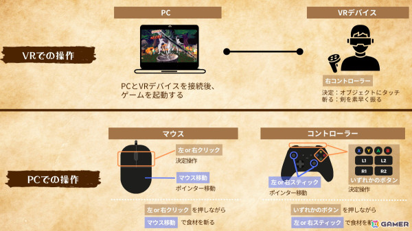 AI異世界料理リズムアクション「ソード・ビストロVR」SteamストアにてPC版が公開！より手軽に異世界料理をLet's生成の画像2
