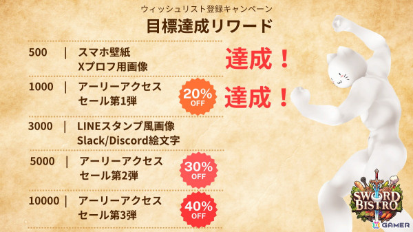 AI異世界料理リズムアクション「ソード・ビストロVR」SteamストアにてPC版が公開！より手軽に異世界料理をLet's生成の画像3