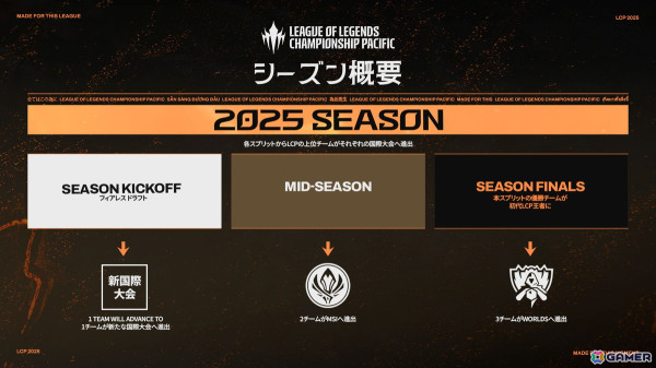「LoL」アジア太平洋地域にまたがる新リーグ「League of Legends Championship Pacific」の詳細なフォーマットが公開！の画像2