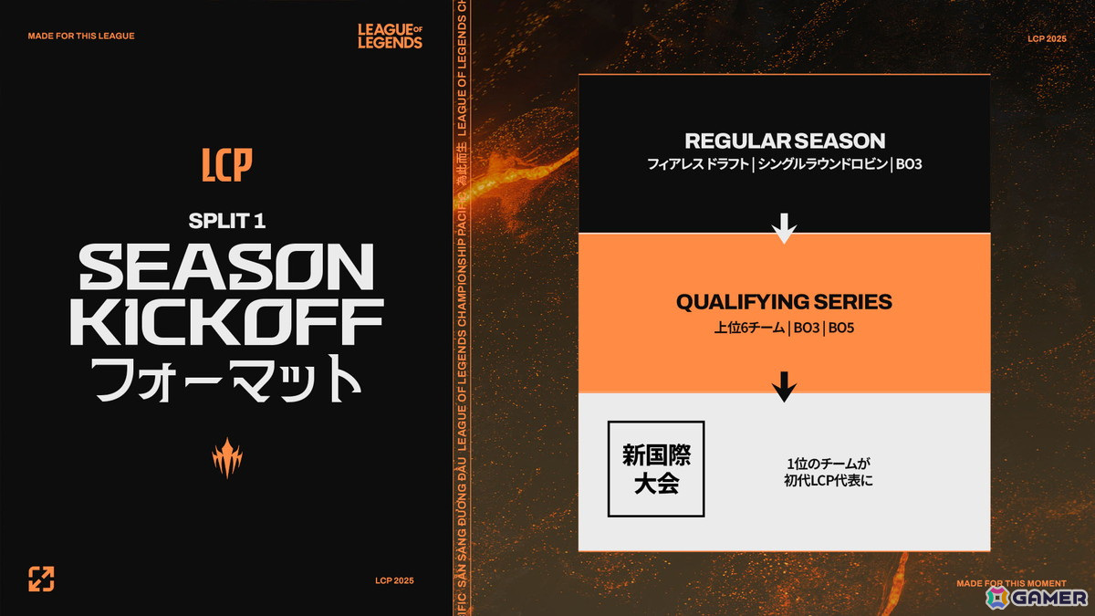 「LoL」アジア太平洋地域にまたがる新リーグ「League of Legends Championship Pacific」の詳細なフォーマットが公開！の画像