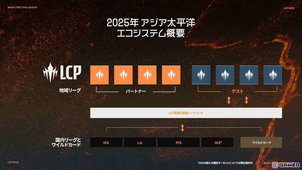 「LoL」アジア太平洋地域にまたがる新リーグ「League of Legends Championship Pacific」の詳細なフォーマットが公開！の画像