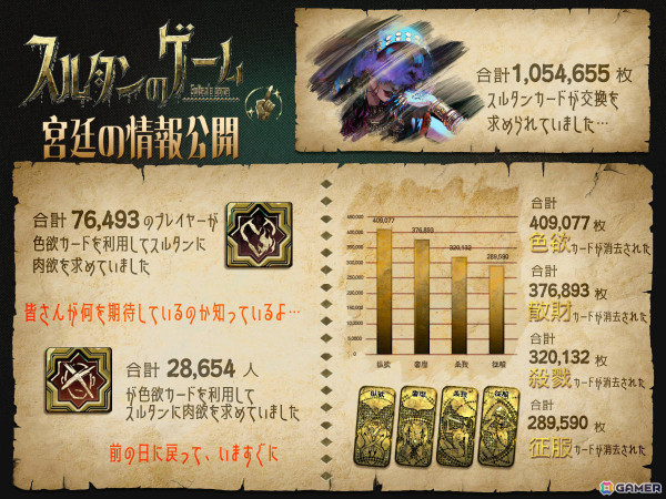 「スルタンのゲーム」今後の開発計画が発表！新キャラやマルチエンディングの追加、Steamワークショップへの対応などを予定の画像4