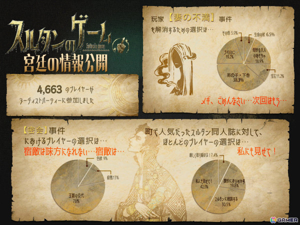 「スルタンのゲーム」今後の開発計画が発表！新キャラやマルチエンディングの追加、Steamワークショップへの対応などを予定の画像7