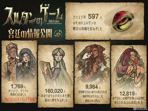 「スルタンのゲーム」今後の開発計画が発表！新キャラやマルチエンディングの追加、Steamワークショップへの対応などを予定の画像8