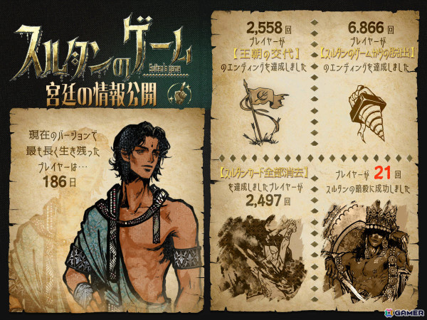 「スルタンのゲーム」今後の開発計画が発表！新キャラやマルチエンディングの追加、Steamワークショップへの対応などを予定の画像9