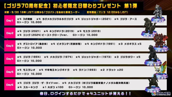 「ゴジラ バトルライン」で「大怪獣空中戦 ガメラ対ギャオス」とのコラボイベントが開催！ガメラ（1967）、ギャオス（1967）が★4バトルピースとして登場の画像4
