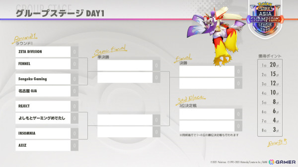 「Pokémon UNITE」コダックの参戦日が11月14日に決定！ACL日本リーグの組み合わせ抽選会ではピカチュウと共にサプライズ登場の画像3