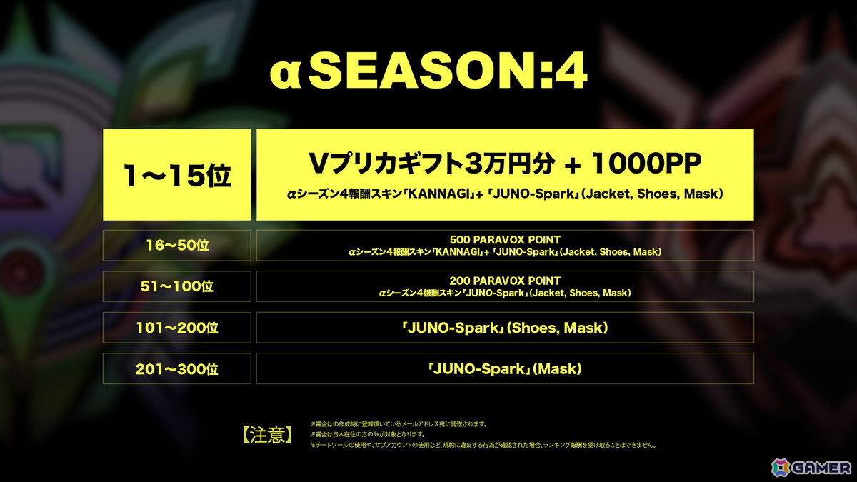 「PARAVOX」αシーズン4がスタート！新たなキャラカスタマイズ要素「フルボディスキン」もランキング報酬に登場の画像3